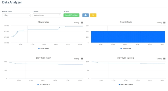 IntelliTrac Fuel Sensor Analysis