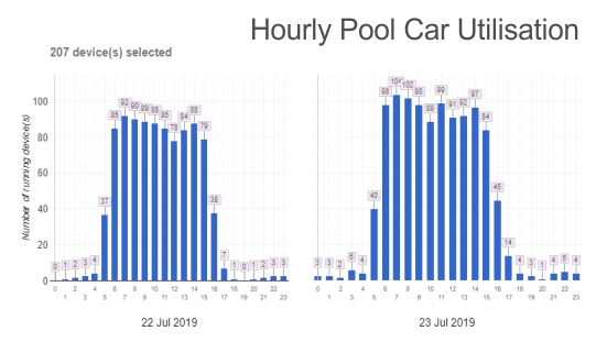 IntelliTrac Service Scheduling